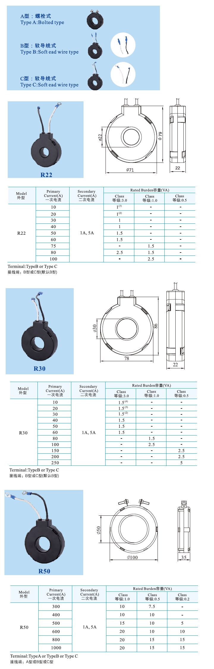 R22、R30、R50 _3.jpg